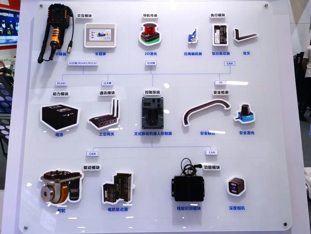 浙江科聰攜全新陣容亮相LET2023，全面曝光AMR整體解決方案與本地化技術服務優勢